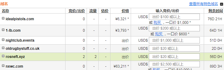 域名投资就找GoDaddy全球域名注册商