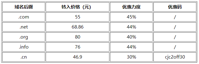 GoDaddy域名转入优惠码 域名转移至GoDaddy续费多少钱